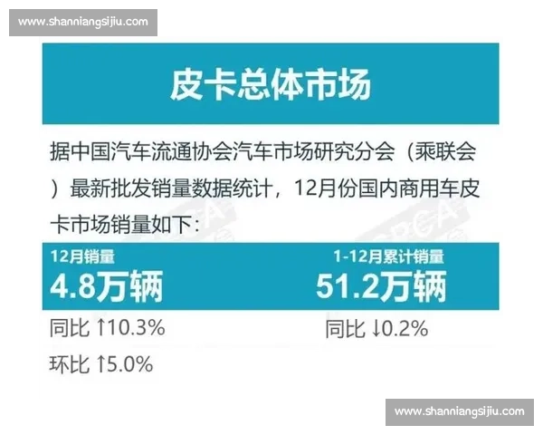 多项指标持续走低折射整体运行表现长期低迷态势明显化
